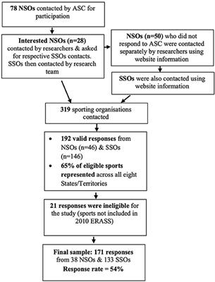 Marketing Up the Wrong Tree? Organisational Perspectives on Attracting and/or Retaining Older Adults in Sport